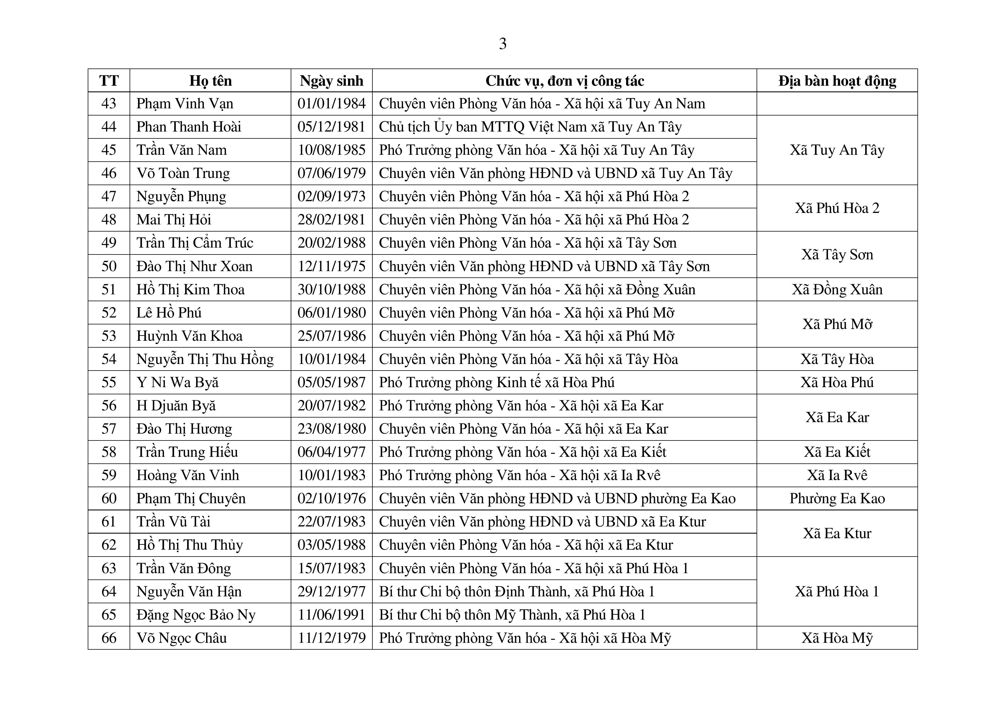 Copy of QD.02251 bo nhiem HGV (1)-images-3
